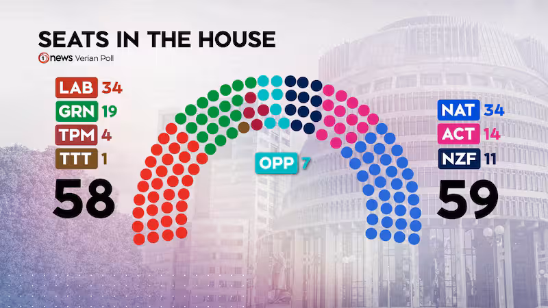 poll-28-sep-seats-in-the-house-XJB5ZR4U4ZGH7LVNAQBUOZTYDI.jpg