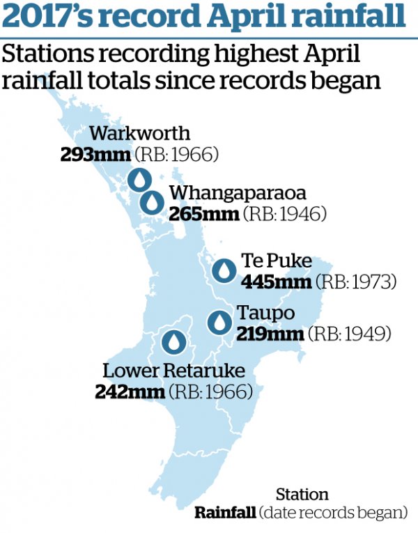 rainfall2