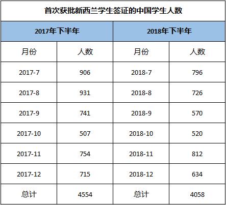 student visa 20190201154154