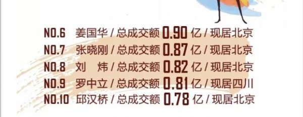 top10 highest ranked artist alive 11