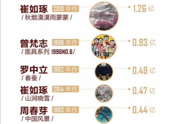 top10 highest ranked artist alive 6