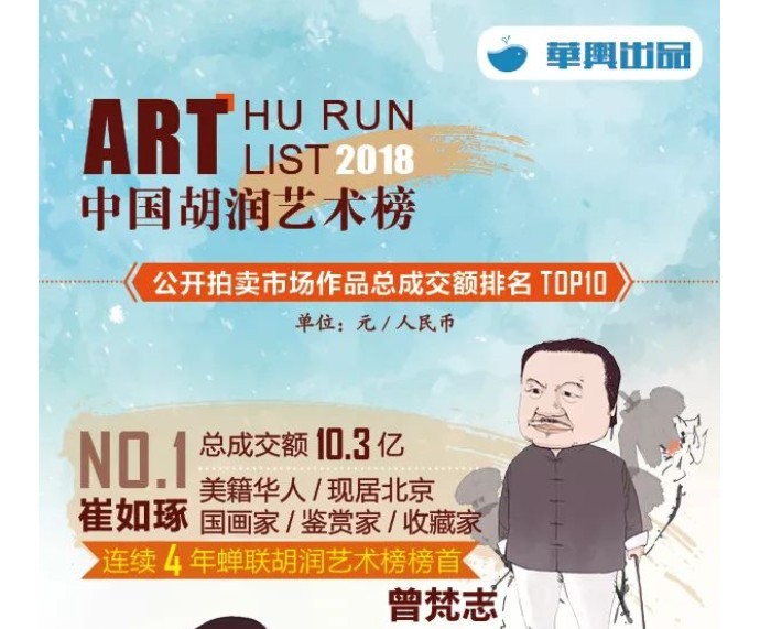 2018年中国“最贵在世国宝艺术家” TOP 10 排行榜与居所分布地图