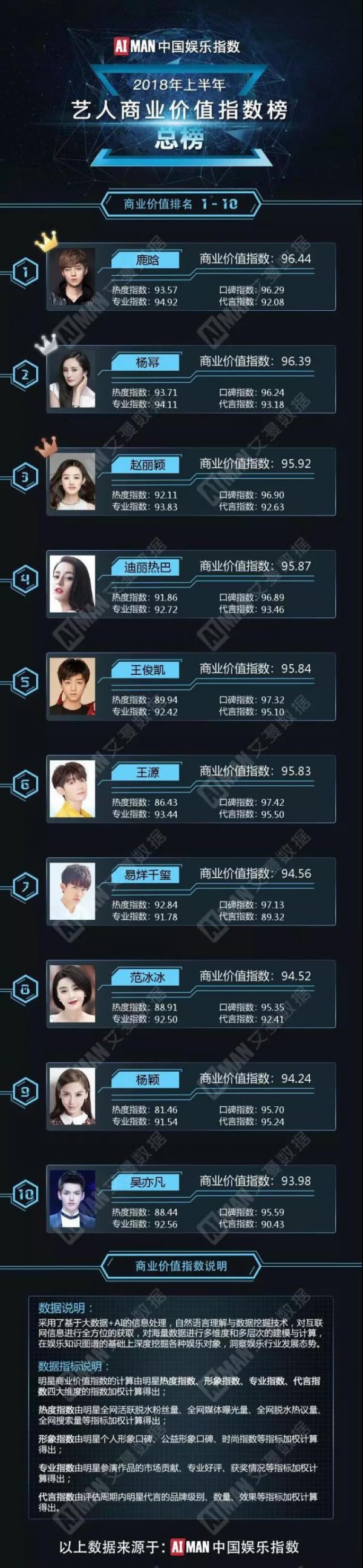 top10 idols