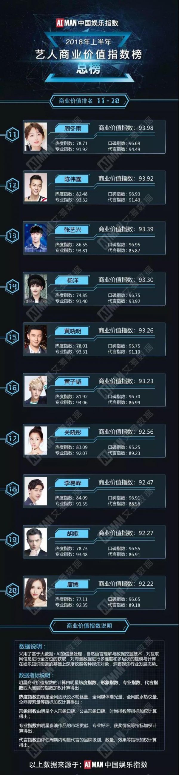 top11 20