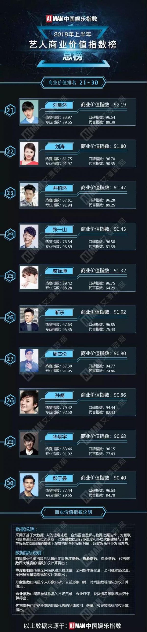 top21 30