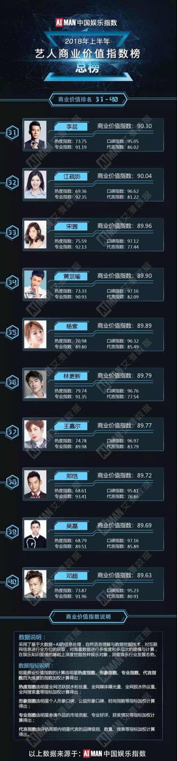 top31 40