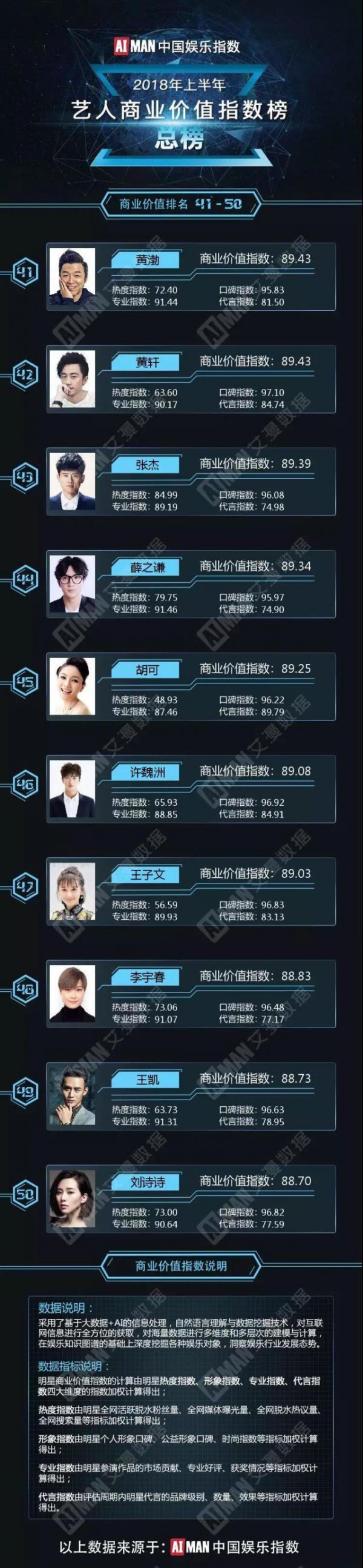 top41 50