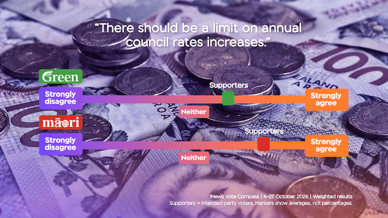 vote-compass-supporters-rates-M7TDIJ4BSNDQ3NZX2L5CQDOLME.png