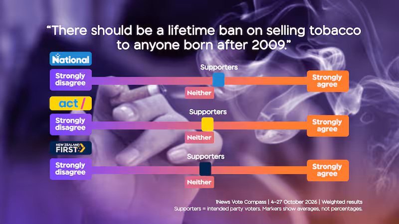 vote-compass-supporters-tobacco-XPE66YMSR5GBXINC5V4F3DOSC4.png