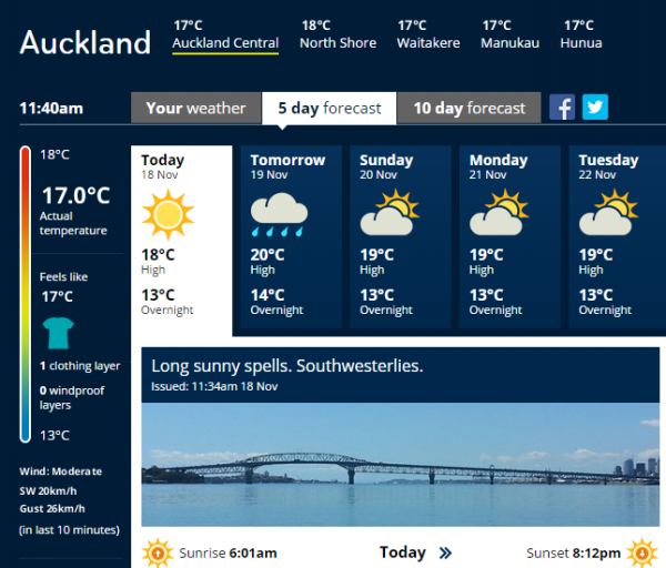 weather