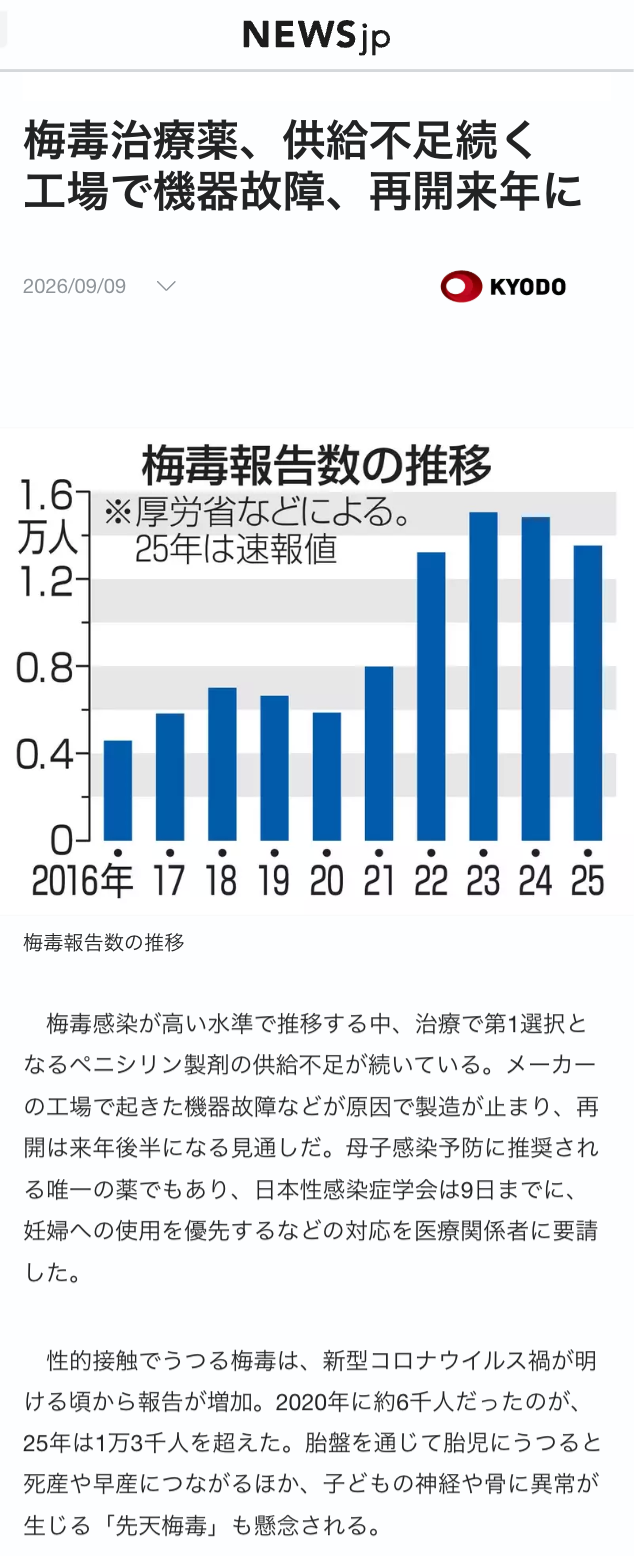 梅毒,日本增长1114%,这是什么病?