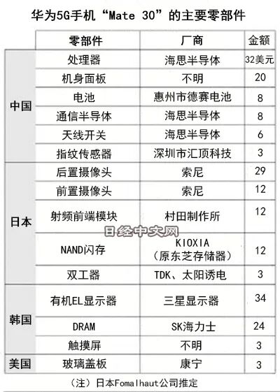 点击查看大图 图片