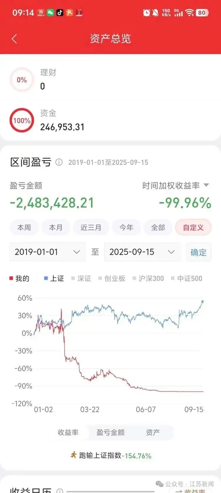 轻信前同事炒股操盘三月赚40%，男子卖两套房投入近700万元，对方竟用模拟软件画大饼，钱财被挥霍一空