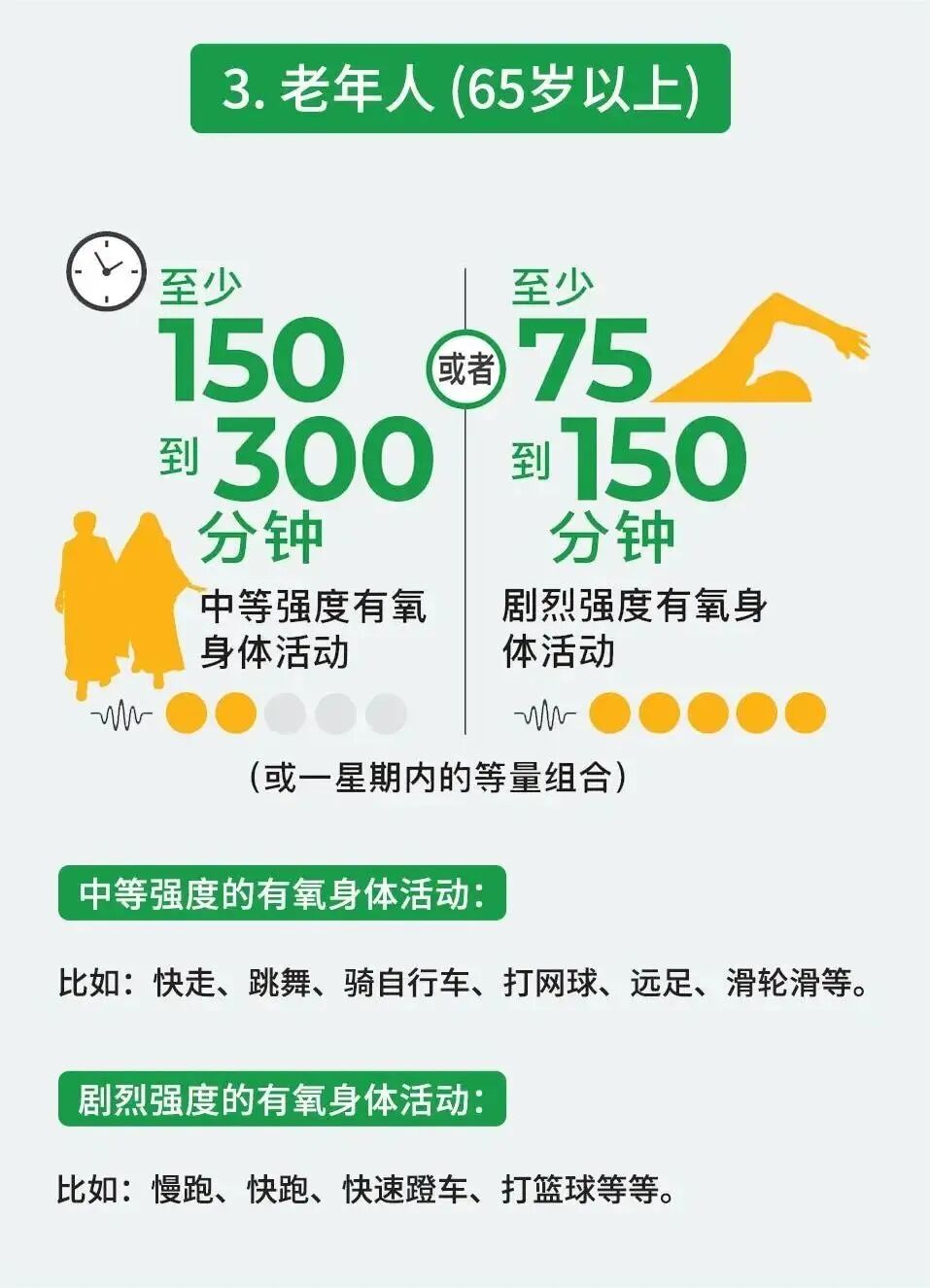 运动到底让人“长寿”还是“折寿”?关键看这3点!
