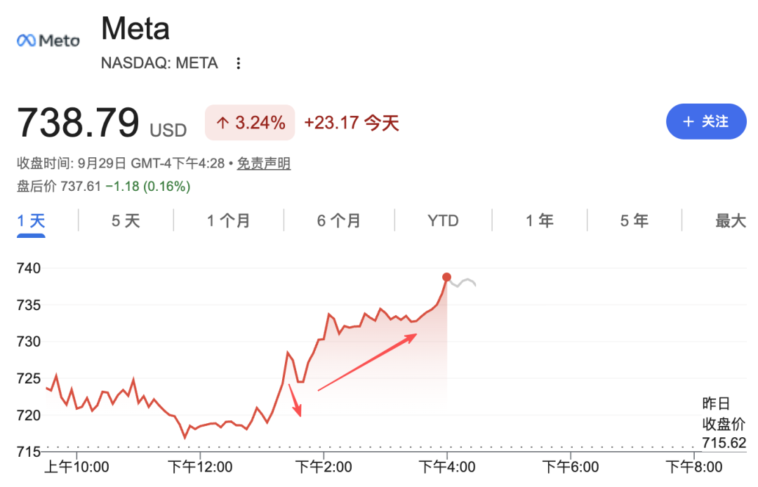 OpenAI应战Meta:发布个人AI助手Dots,高端订阅每月500美元,是Muse高阶版5倍