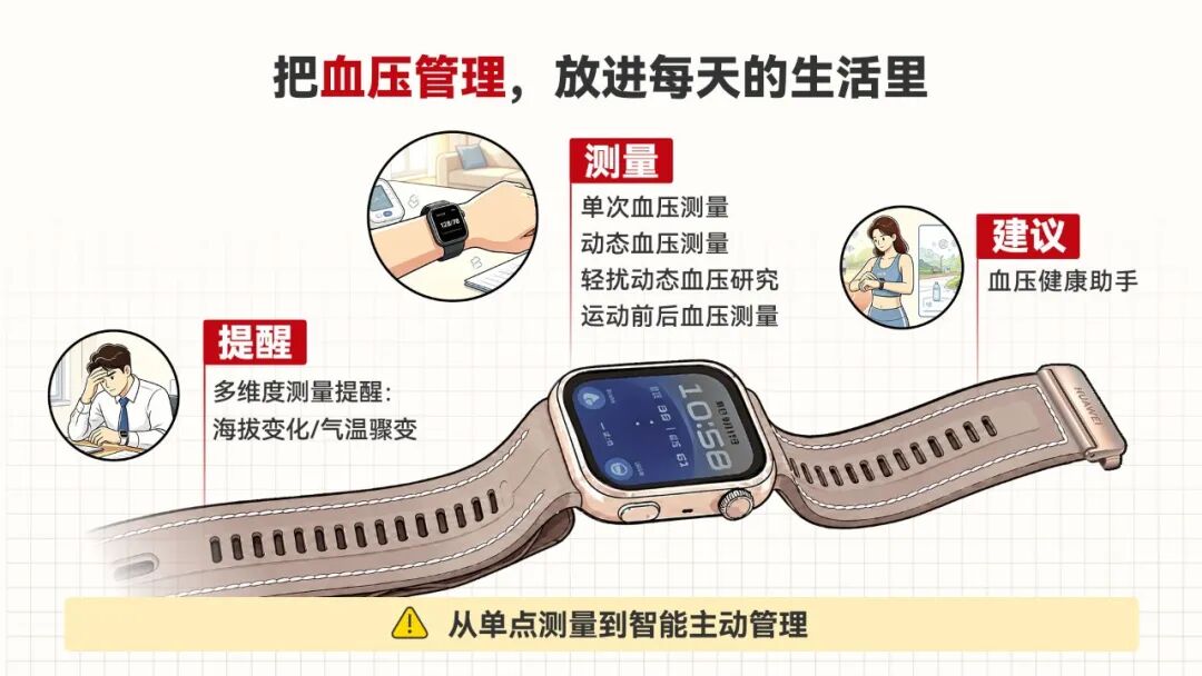别把“眼前一黑”当累了!3个成年人就有1个高血压,近一半人却不知道