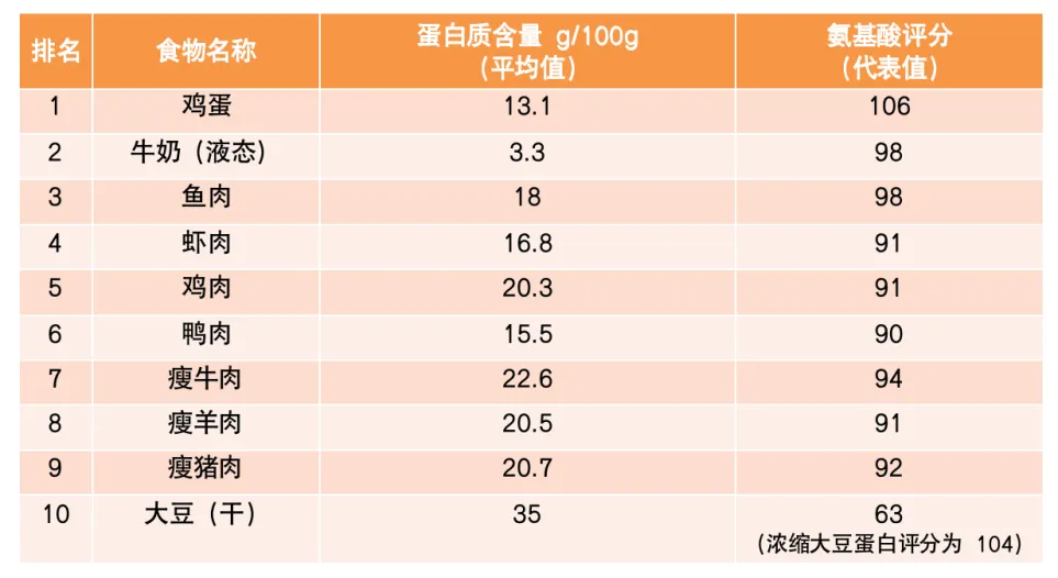 微胖,可能是保命的本钱!33万例手术数据:太瘦的人术后死亡风险高出92%