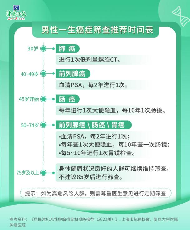 陪哥哥化疗,弟弟查出肠癌!医生:6种癌症有遗传倾向,别等有症状才查