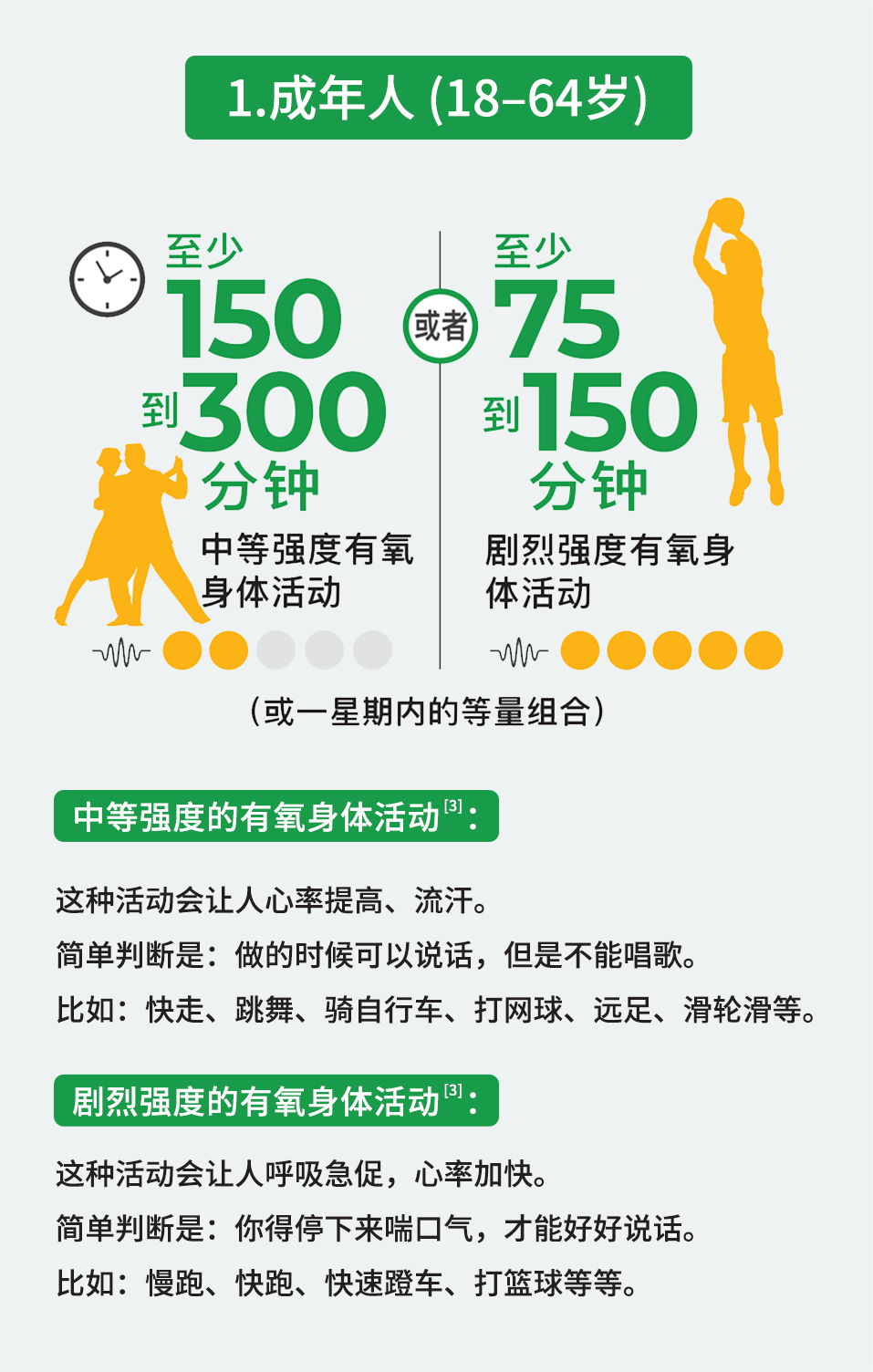 运动到底让人“长寿”还是“折寿”?关键看这3点!