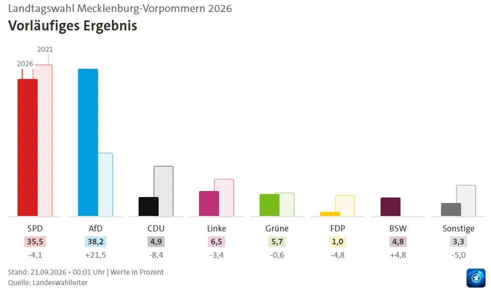 德国执政党遭遇二战后最大选举失利,默茨还能坚持多久?