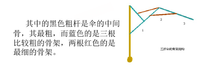 刘亦菲为啥要打这么一把伞?