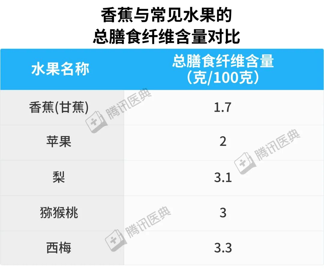 香蕉皮上长黑斑,是好还是坏?关于香蕉的5个真相