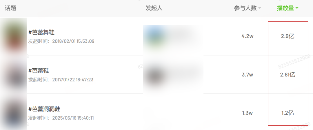 抛弃高跟鞋的年轻人,又捧红了“美丽刑具”