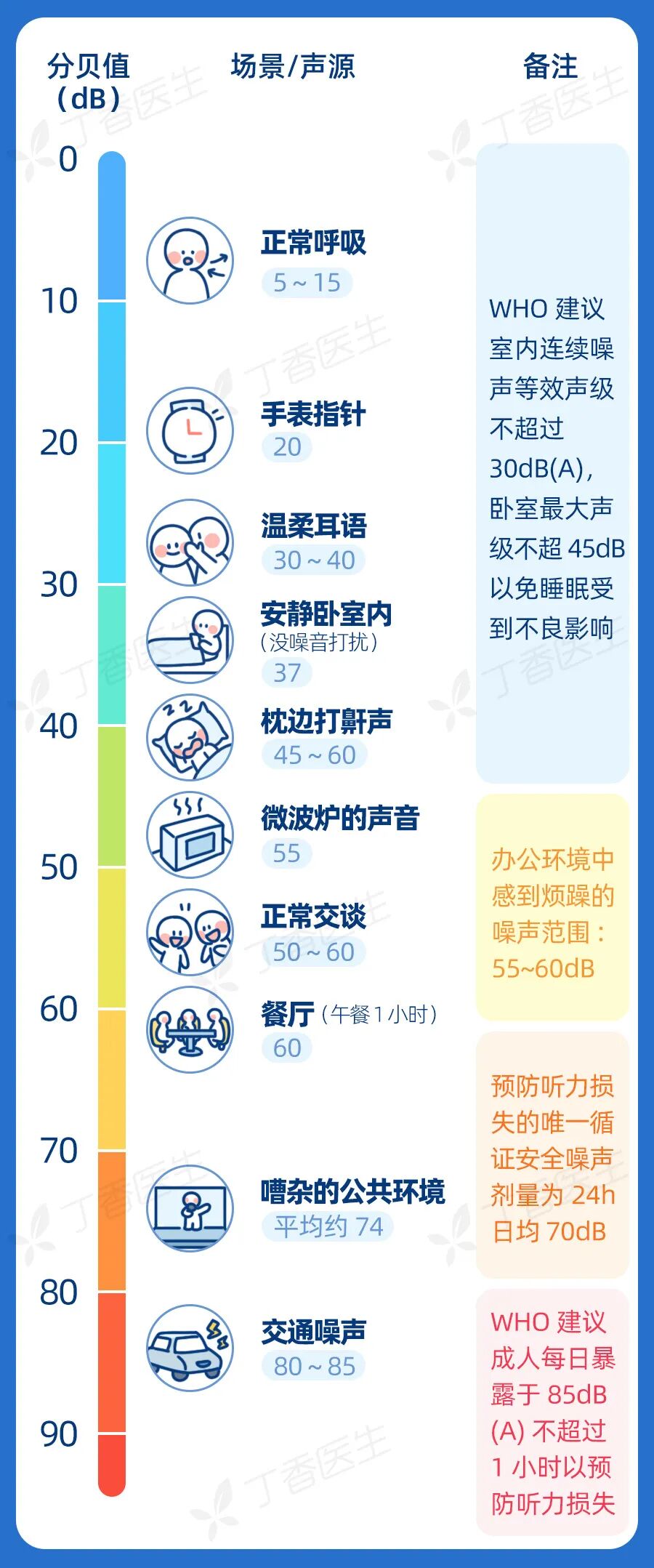 一个睡觉小细节,让你睡得稀烂还长胖伤心脏!(比熬夜更可怕!