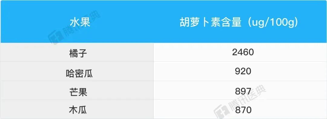 一到秋天人就变黄？你可能是这9种东西吃吃吃吃吃……吃多了