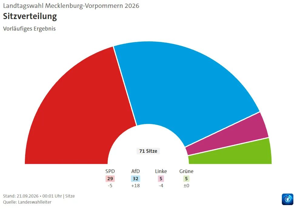 德国执政党遭遇二战后最大选举失利,默茨还能坚持多久?
