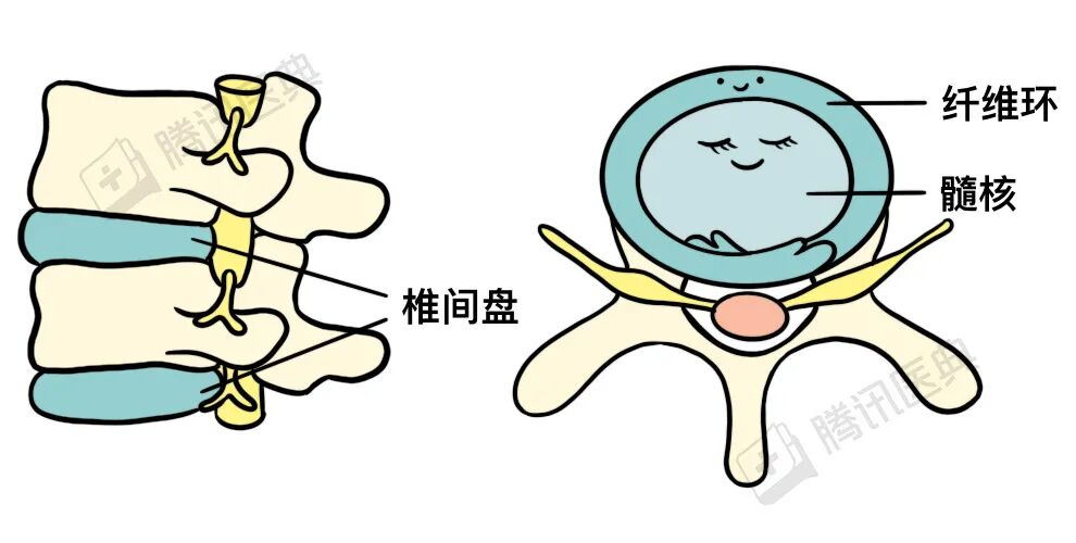 什么病不致命,却能折磨3亿中国人?