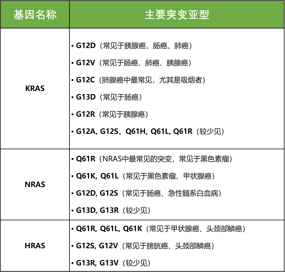 胰腺癌靶向新药上市，还有哪些人能获益？
