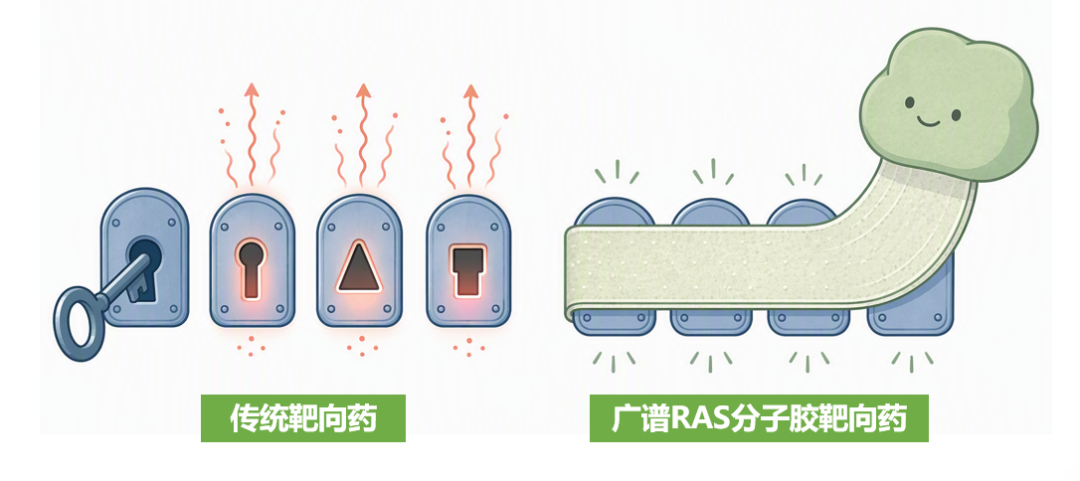 胰腺癌靶向新药上市，还有哪些人能获益？