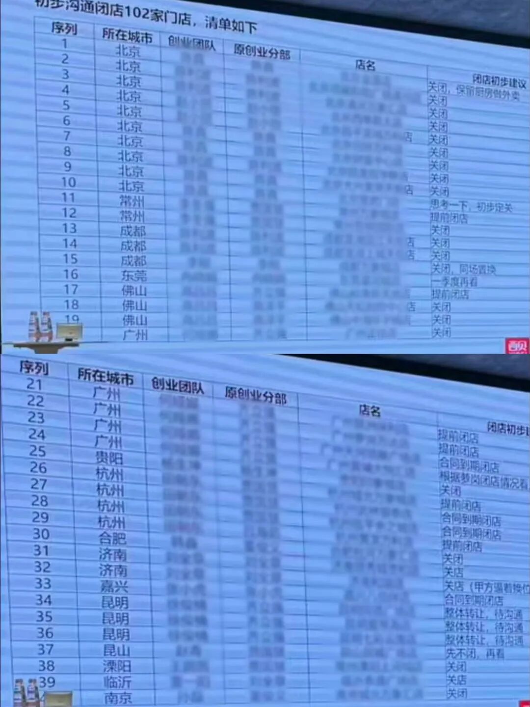 社交平台上流传的内部会议资料
