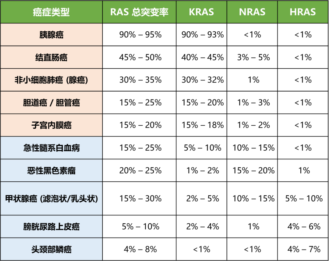胰腺癌靶向新药上市，还有哪些人能获益？