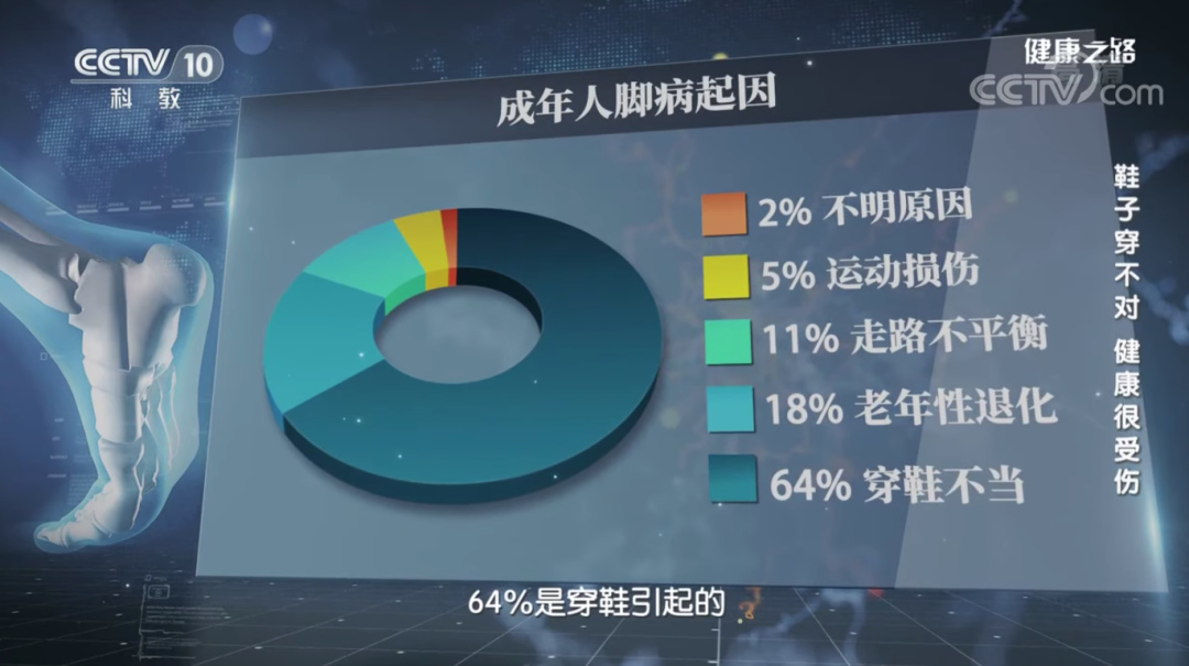 抛弃高跟鞋的年轻人,又捧红了“美丽刑具”