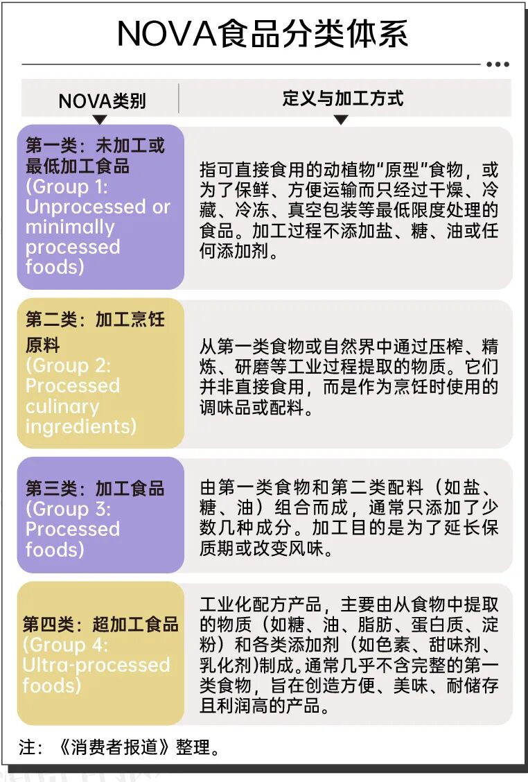 “超加工酸奶”致肠癌风险飙升71%?哈佛大学的这项研究被误读了