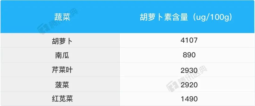 一到秋天人就变黄？你可能是这9种东西吃吃吃吃吃……吃多了