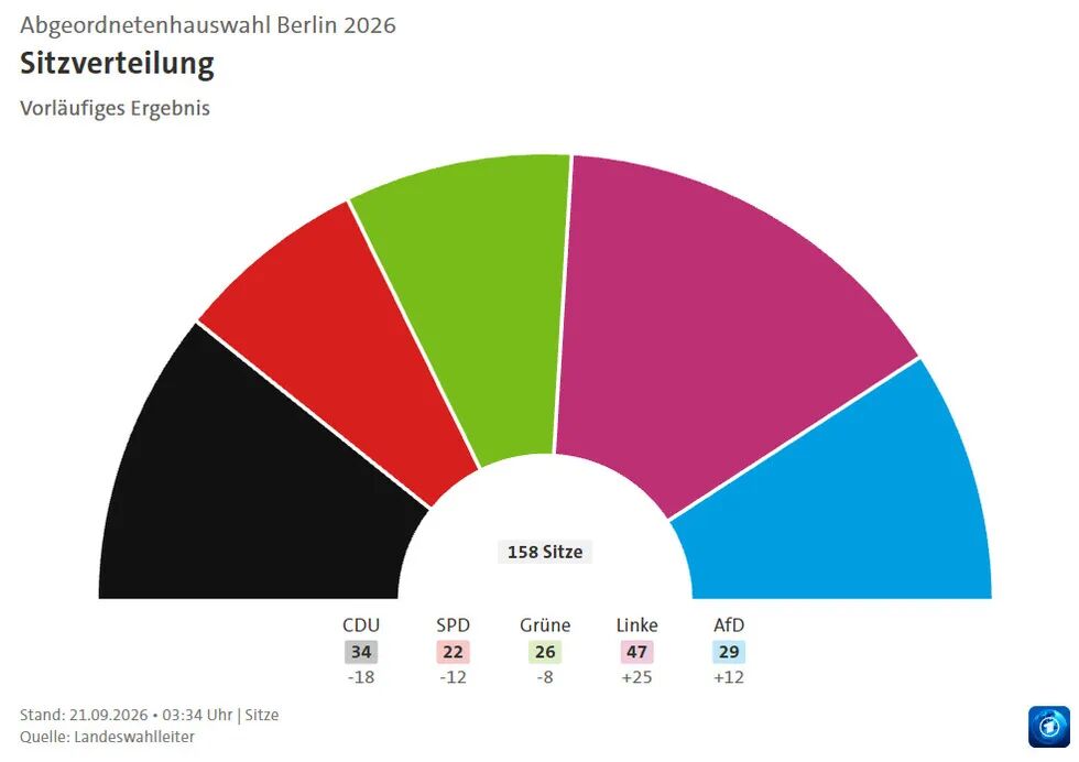 德国执政党遭遇二战后最大选举失利,默茨还能坚持多久?