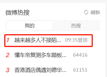 “越来越多人不接陌生电话”冲上热搜,你一天会挂掉几个电话?