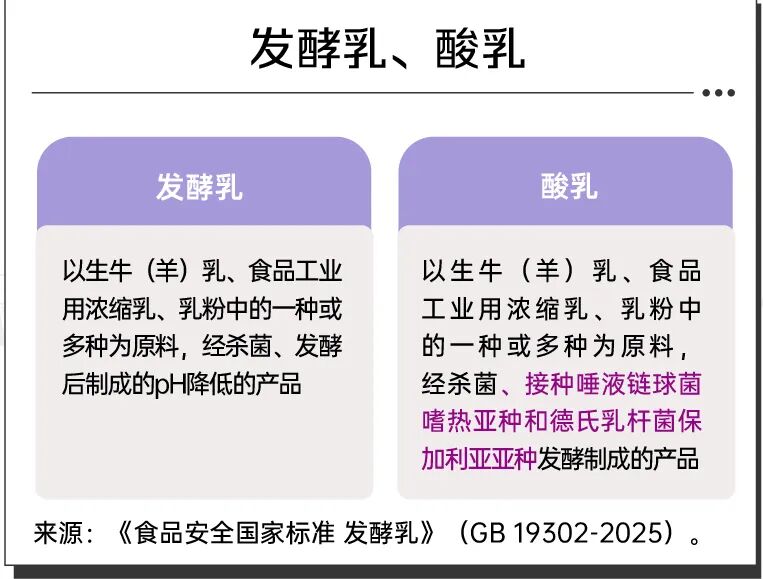 “超加工酸奶”致肠癌风险飙升71%?哈佛大学的这项研究被误读了