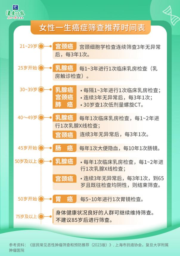 陪哥哥化疗,弟弟查出肠癌!医生:6种癌症有遗传倾向,别等有症状才查