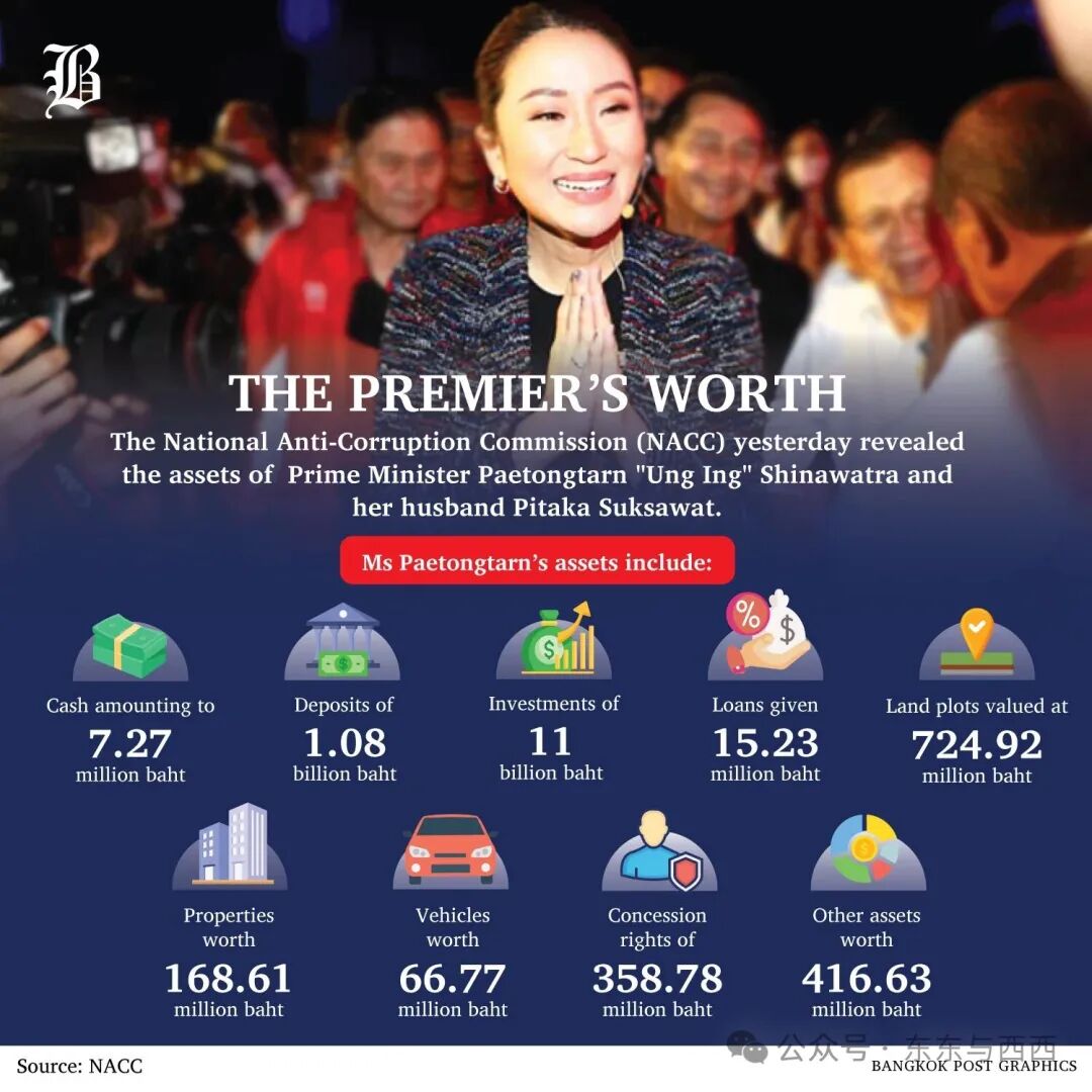Bangkok Post - Paetongtarn declares assets worth B13.9bn