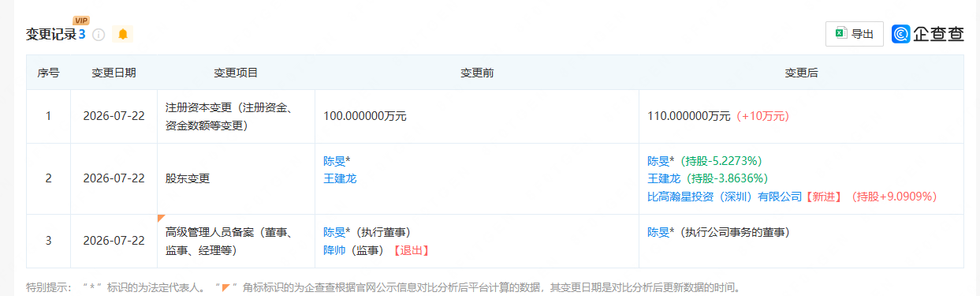 1港元卖掉内地影院业务后,周星驰入局国漫