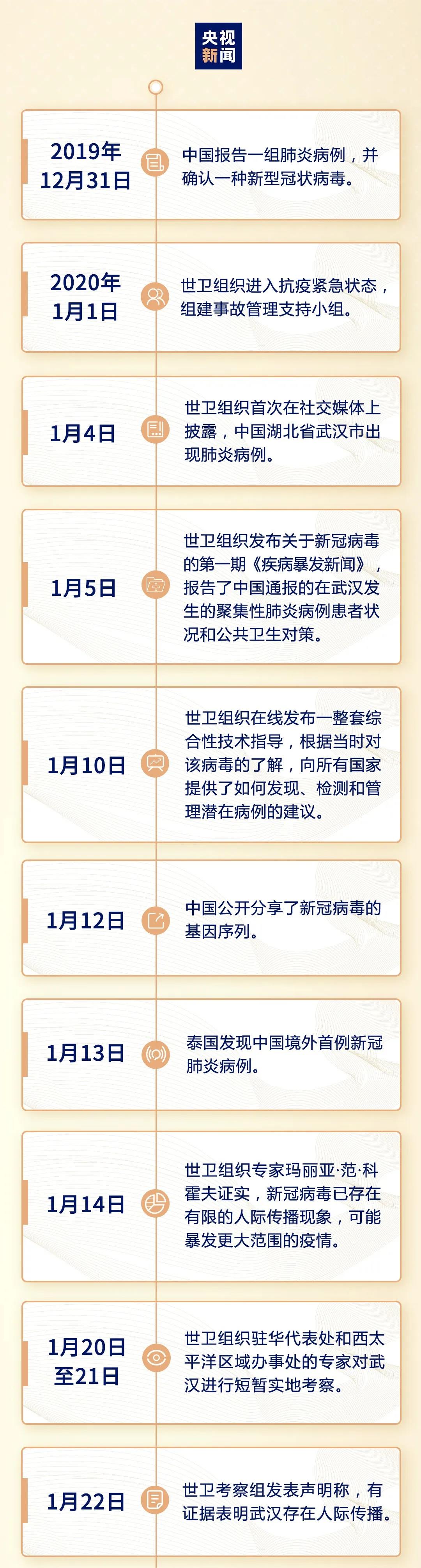 yangshijietu